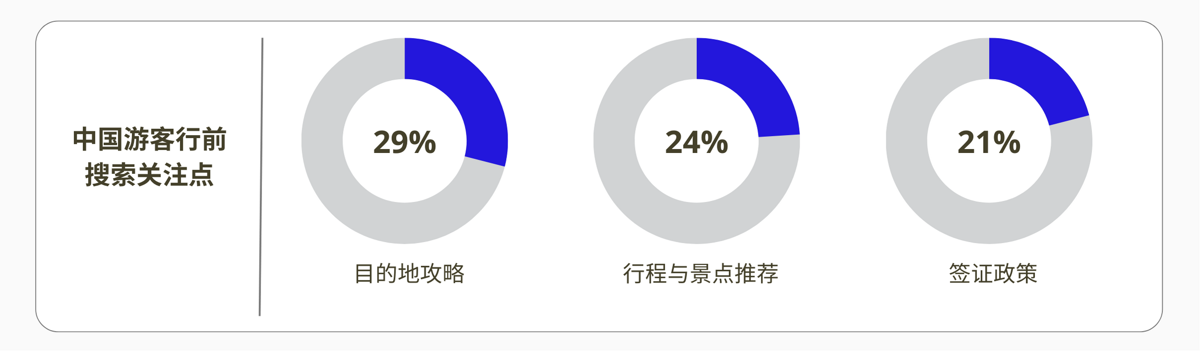 百度2025出境遊營銷-中國旅客行前搜索關注點