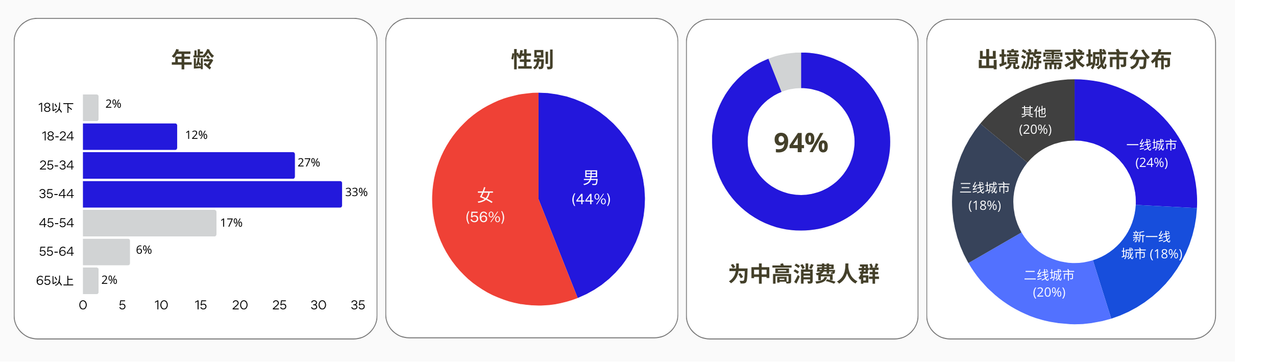 百度2025出境遊營銷-旅客畫像